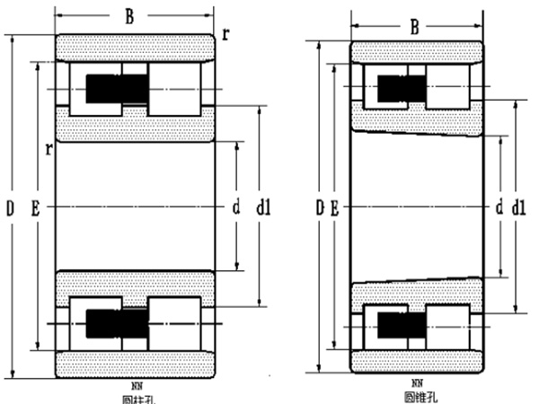 双列圆柱滚子轴承