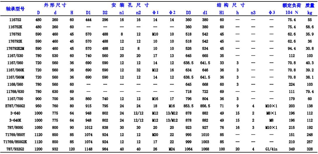 四点接触球转盘轴承型号参照表